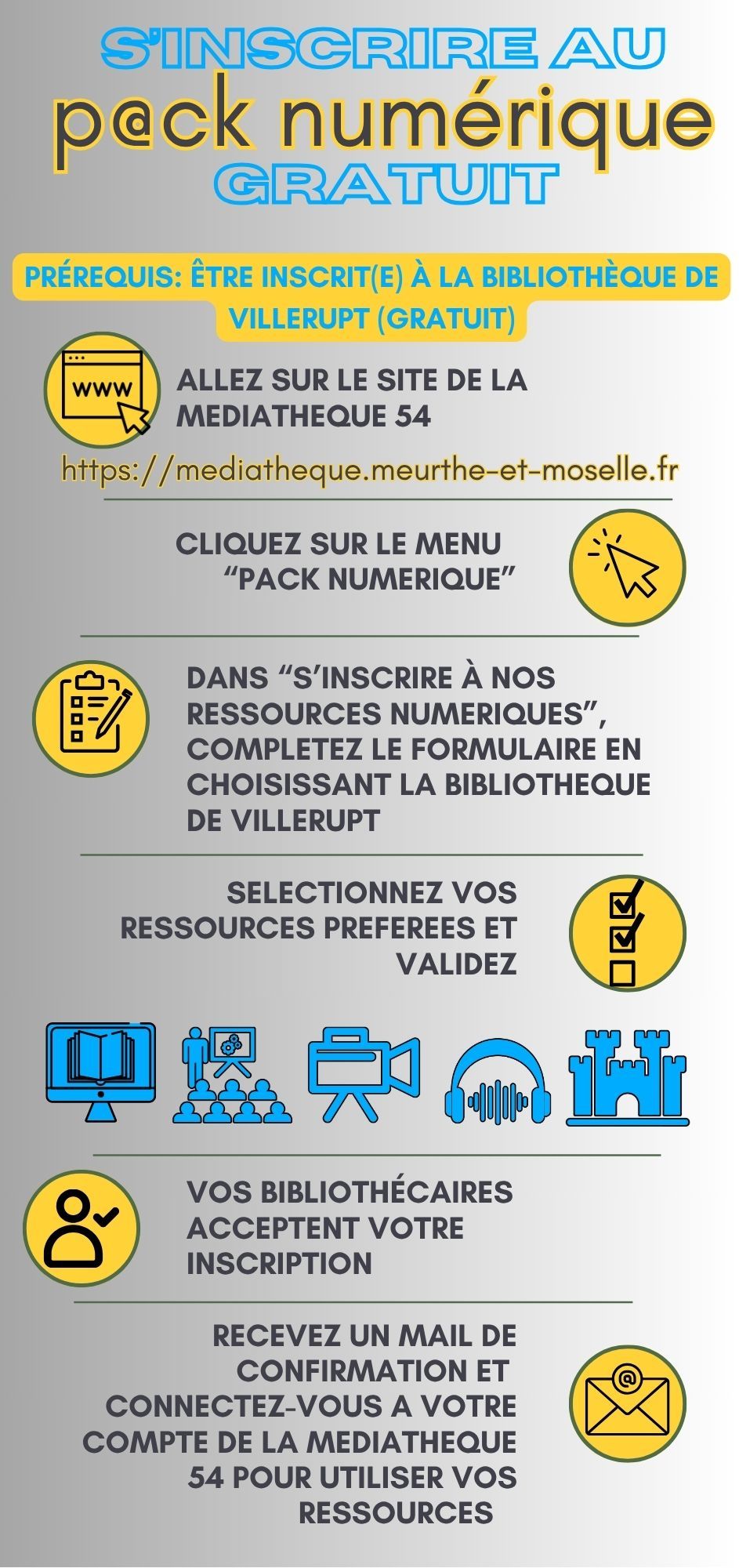 infographie sinscrire ua pack numérique